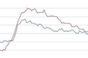 11,200 новых рабочих мест привели к 5.8% безработицы